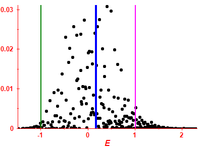 Strength function